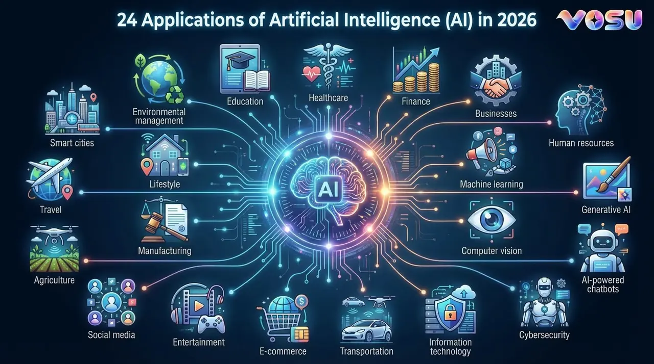 AI applications 2026