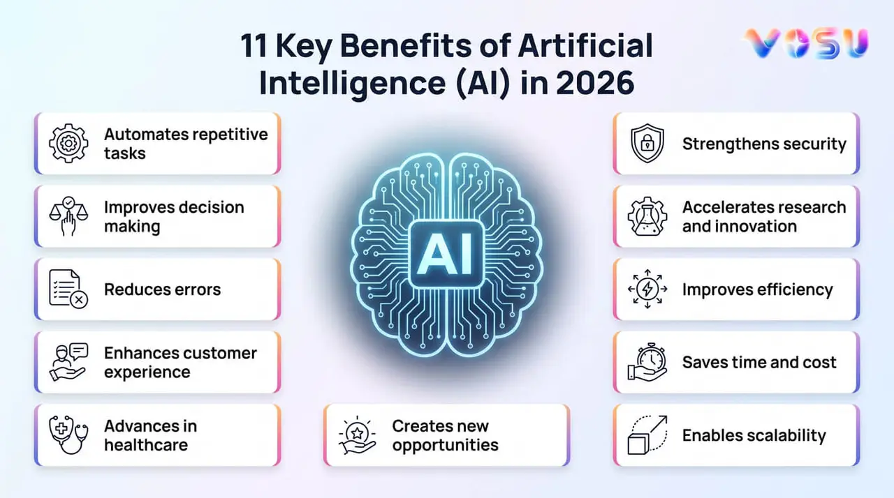 AI benefits 2026