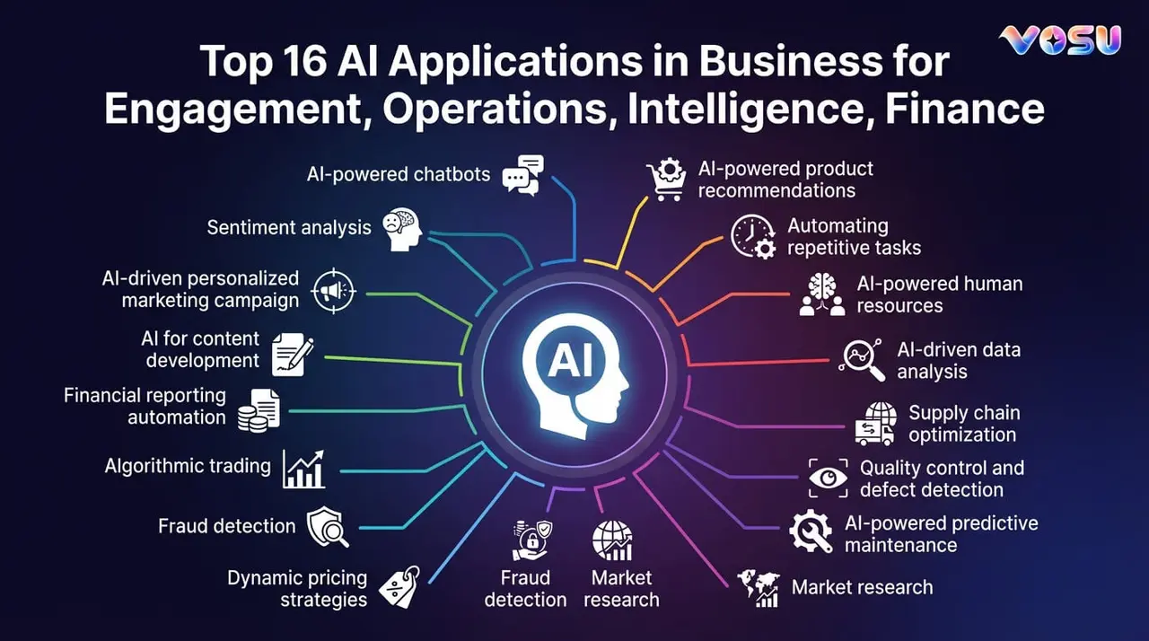 AI business applications