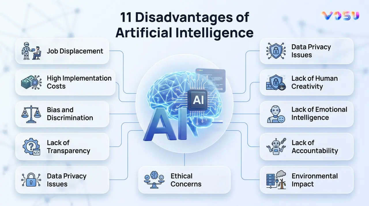AI disadvantages 2026
