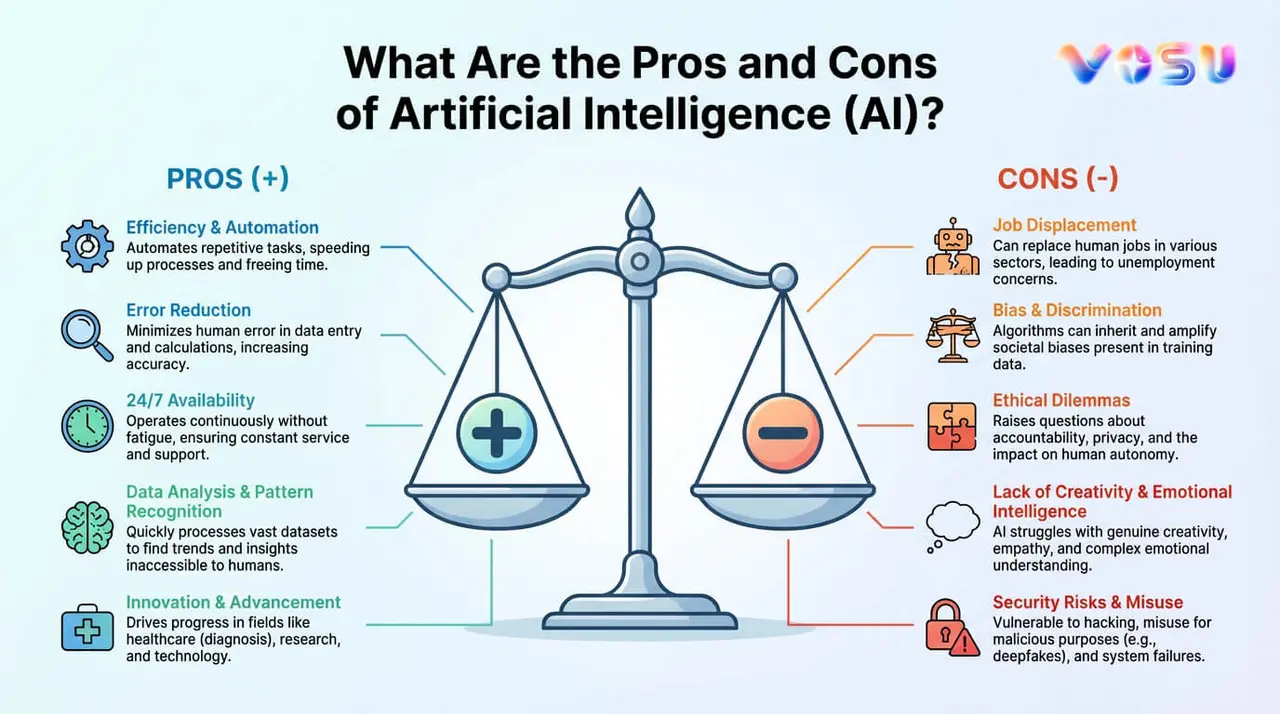 AI pros and cons