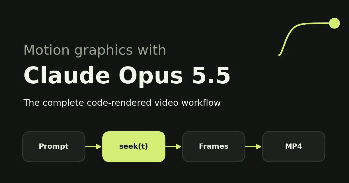 Creating motion graphics with Claude Opus 5.5