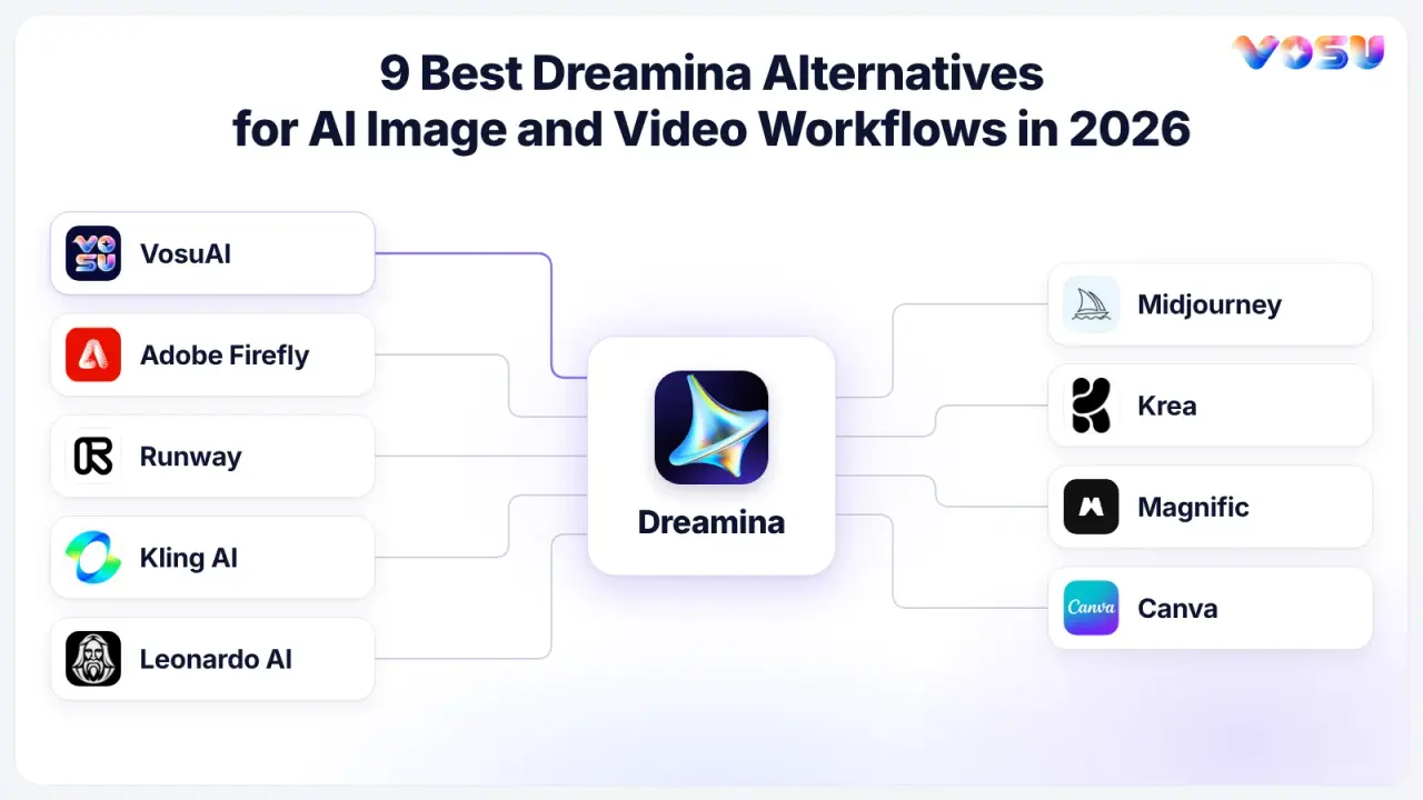 dreamina alternatives
