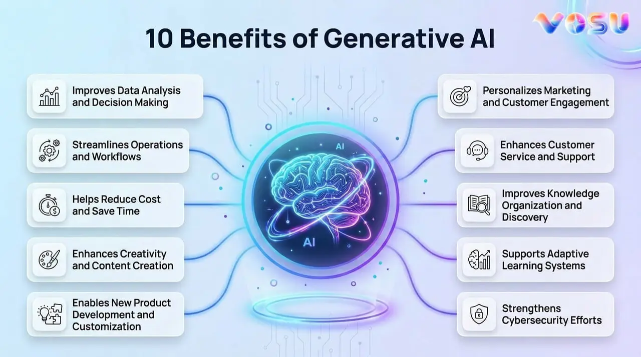 generative AI benefits