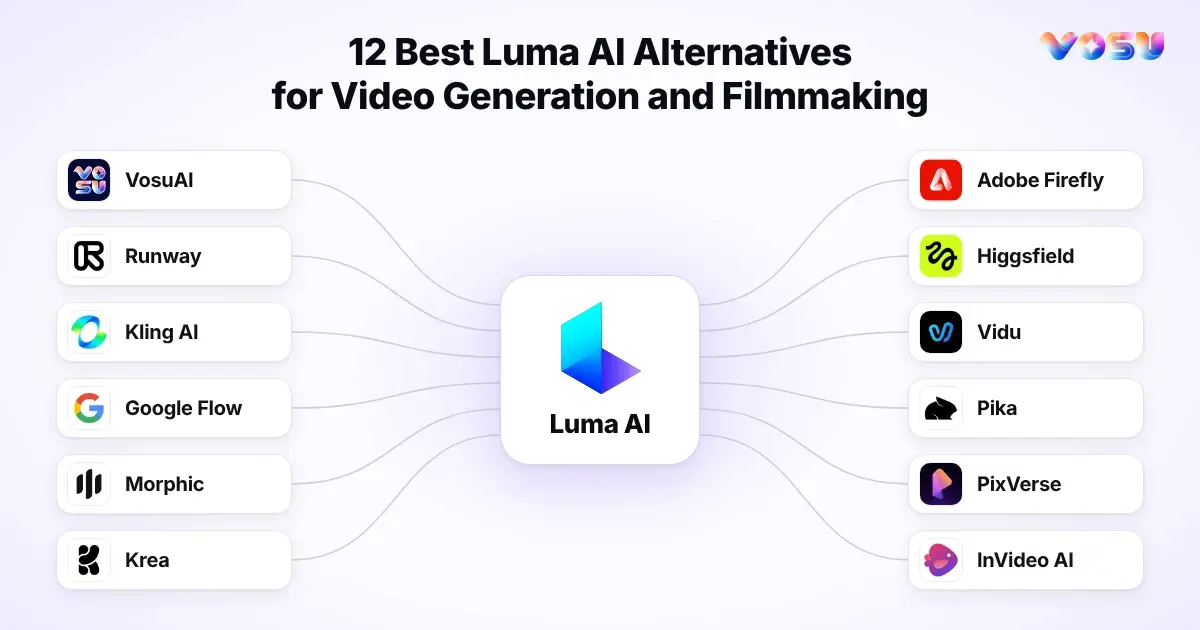 lumaai alternatives