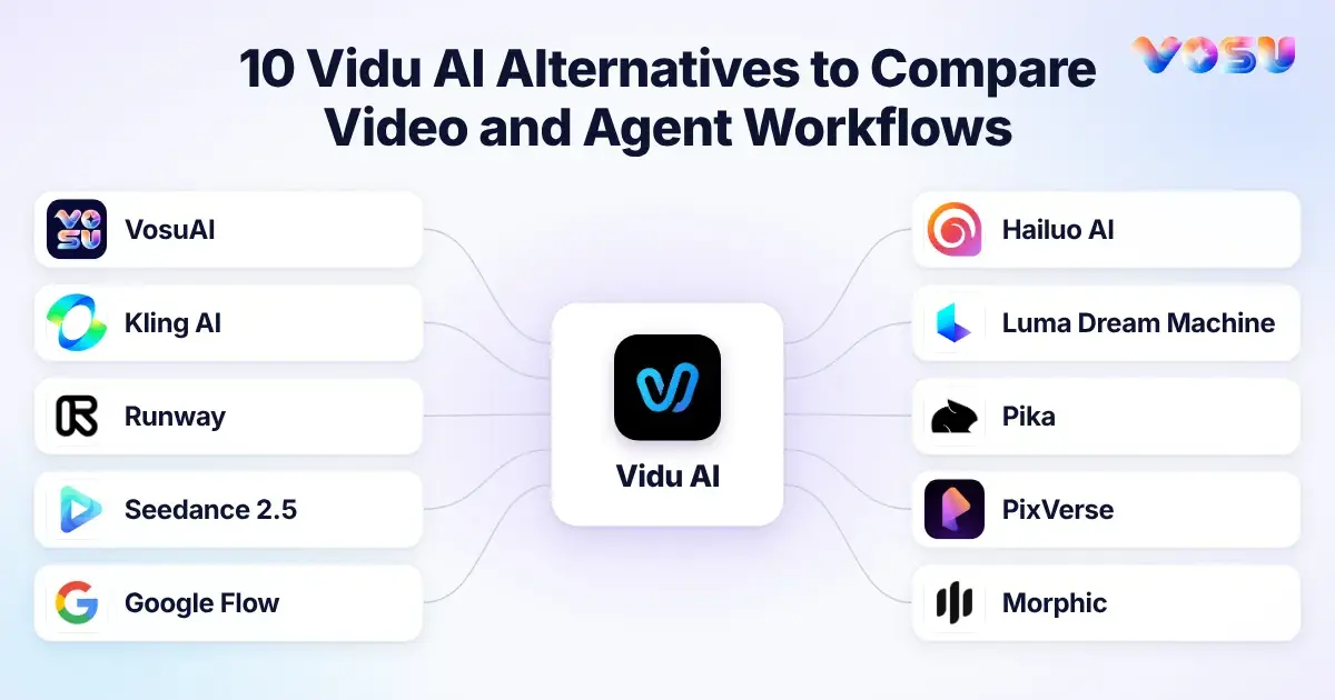vidu alternatives